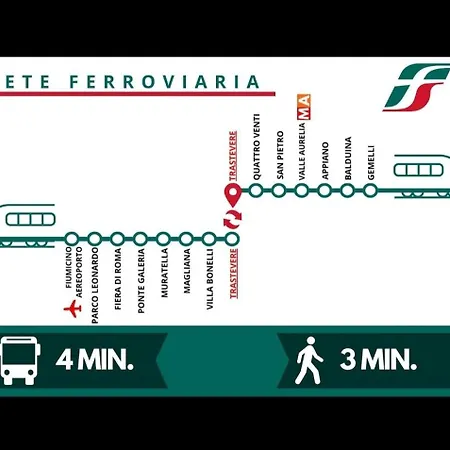 Apartmán Trastevere St Rolli 15